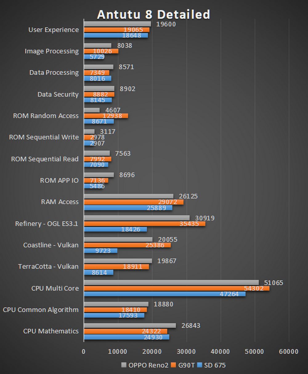 Samsung 8 antutu