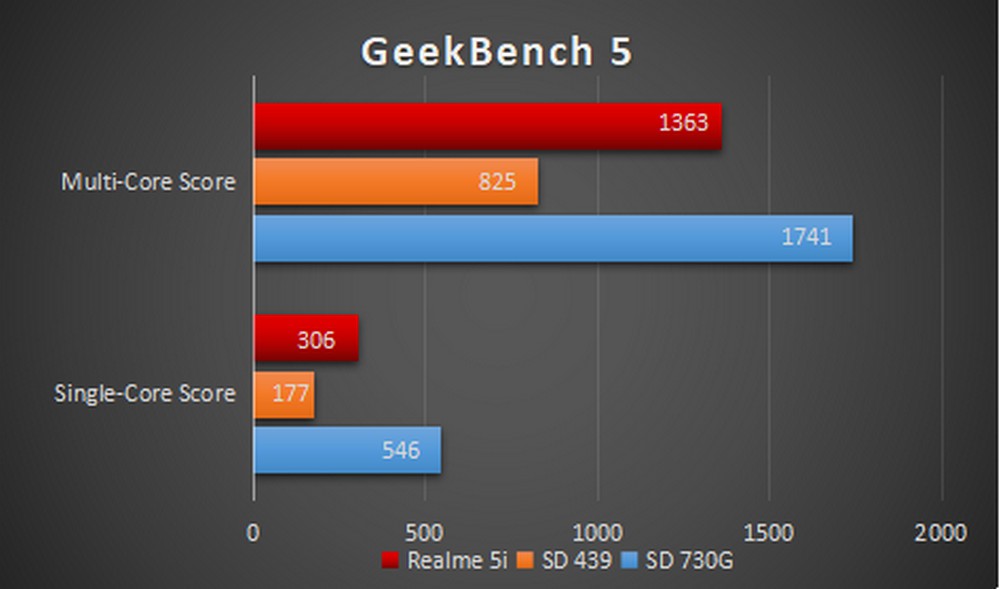 Geek benchmark turn on off