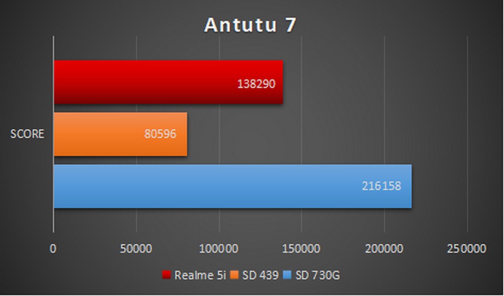 Realme gt neo antutu benchmark. Realme 9 Pro 5g ANTUTU. Realme 7 ANTUTU. Realme 8i ANTUTU Benchmark. Realme gt антуту.