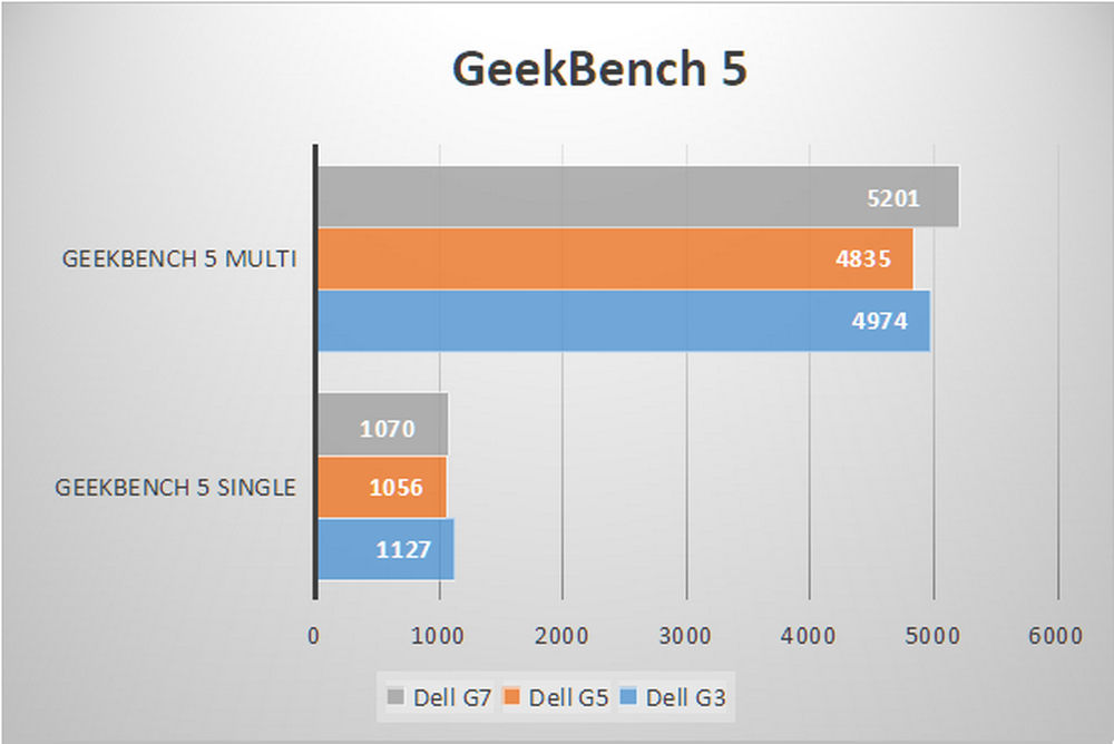 Geek benchmark fclga1366