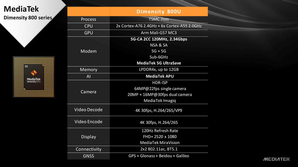 Dimensity 6080 vs 8050