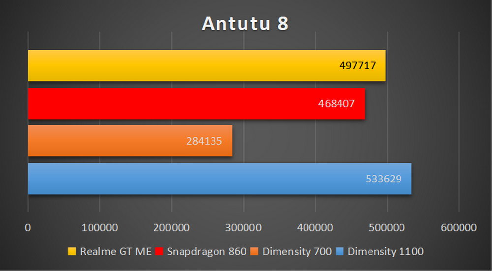 Mediatek dimensity 6080 vs snapdragon. Процессор Qualcomm Snapdragon 860. Снапдрагон 778g антуту. Snapdragon 778g GPU. Snapdragon 778g таблица.