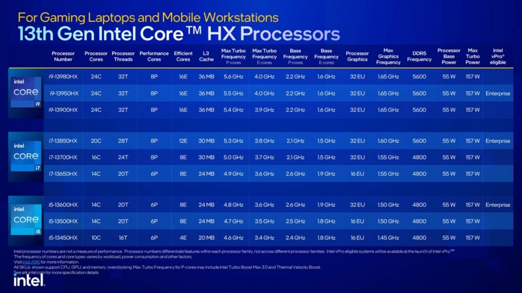 Intel Core HX-series