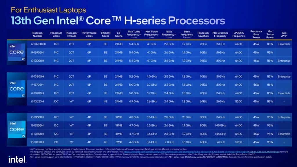 Intel Core H-series